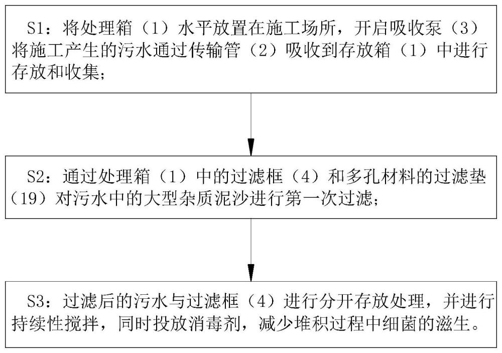 生态敏感区大断面高铁隧道群施工污水净化处置方法