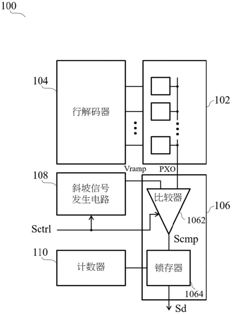 图像传感器及相关电子装置