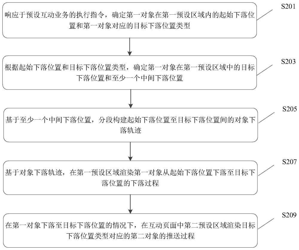 数据处理方法、装置、电子设备及存储介质