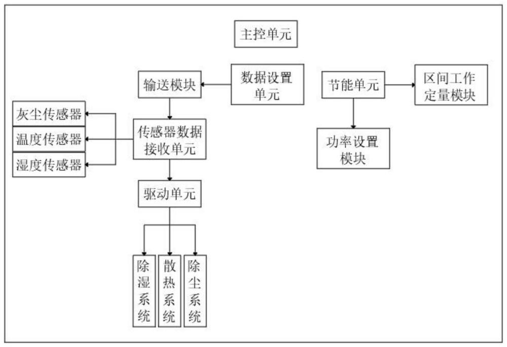 变电站除湿除尘系统