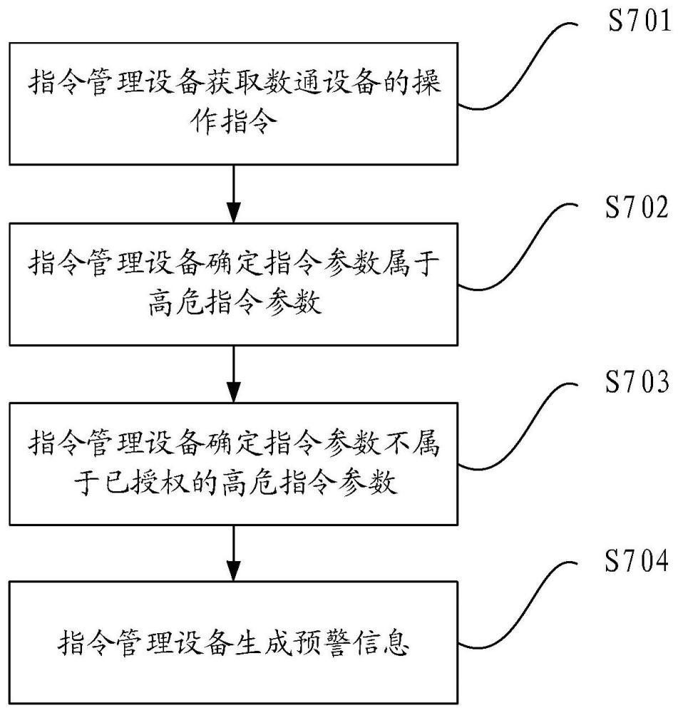 一种高危指令的检测方法和装置