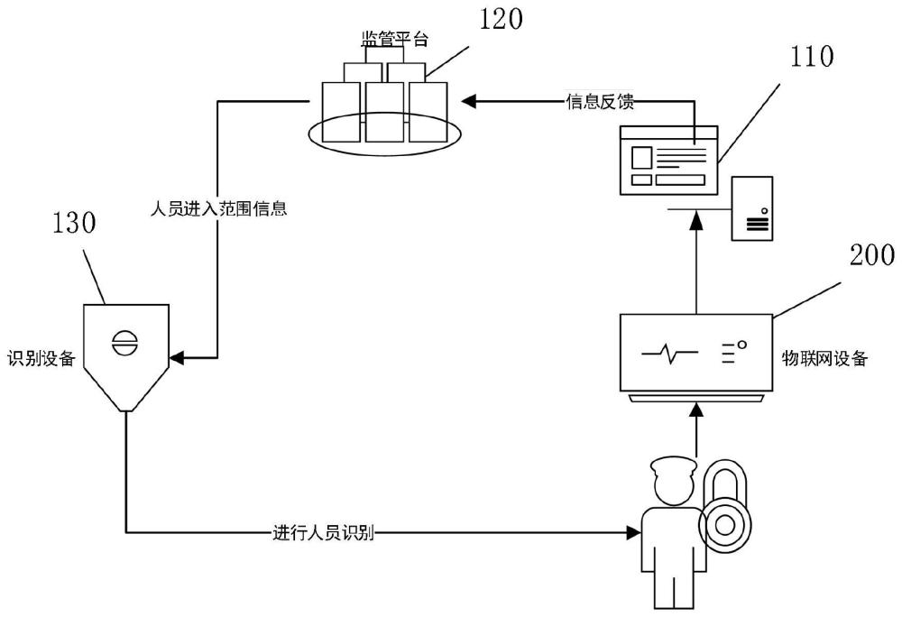 一种基于物联网联动的机器人迎宾识别系统及方法