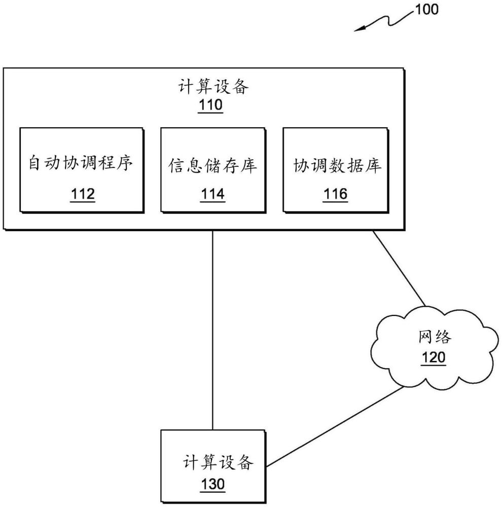 用于分层存储管理的基于事件的协调操作