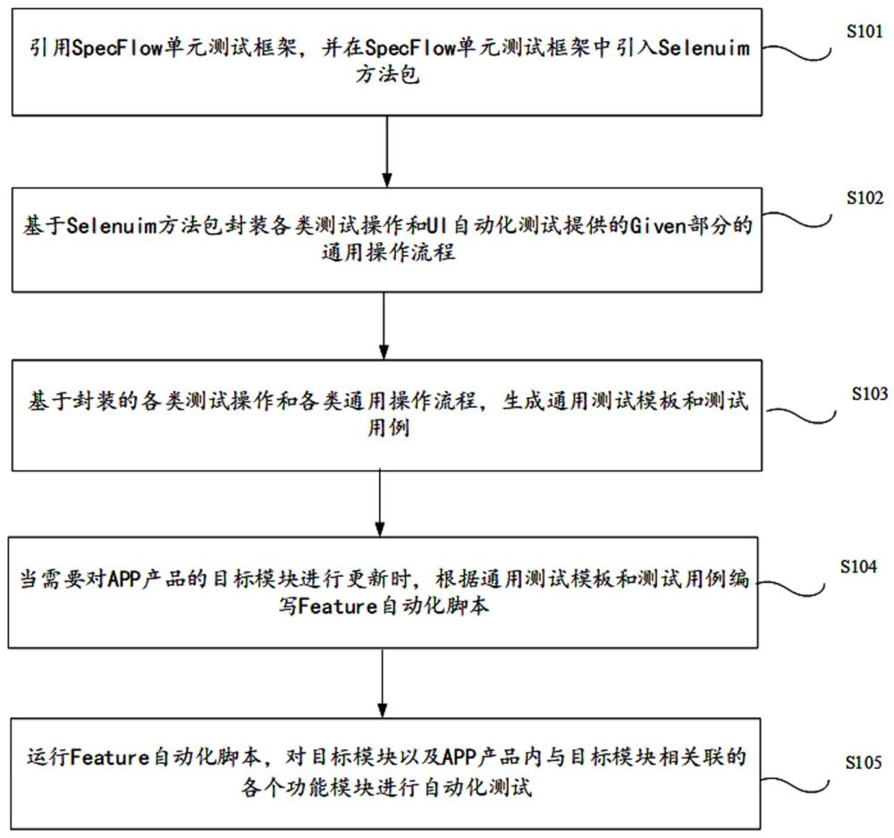 一种APP产品的模块更新方法、装置及电子设备