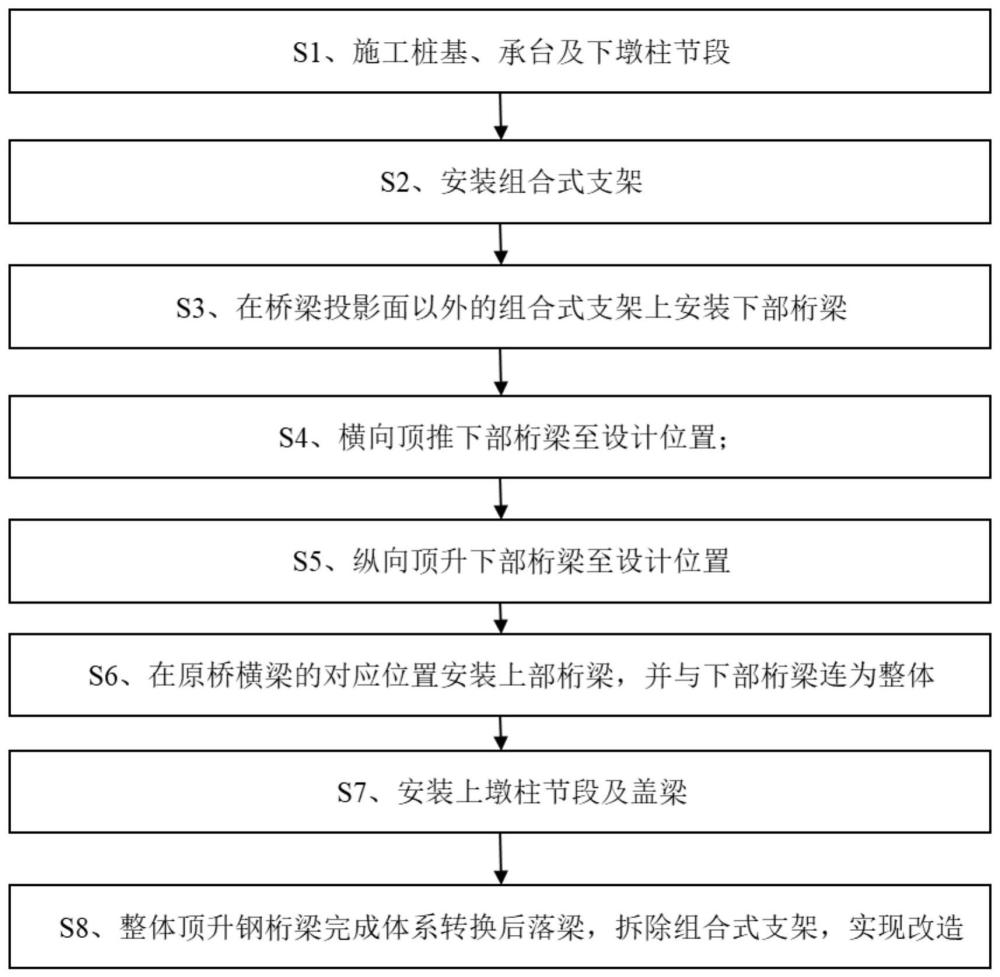 一种采用钢桁梁改造吊杆拱桥的施工方法