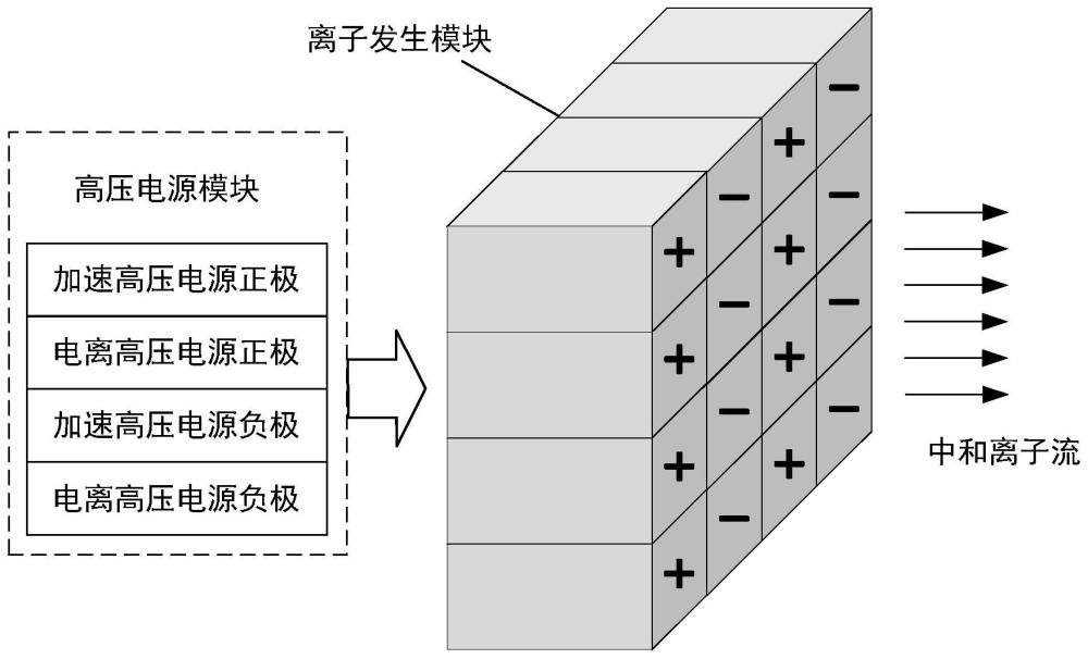 阵列式无风型直流静电中和装置