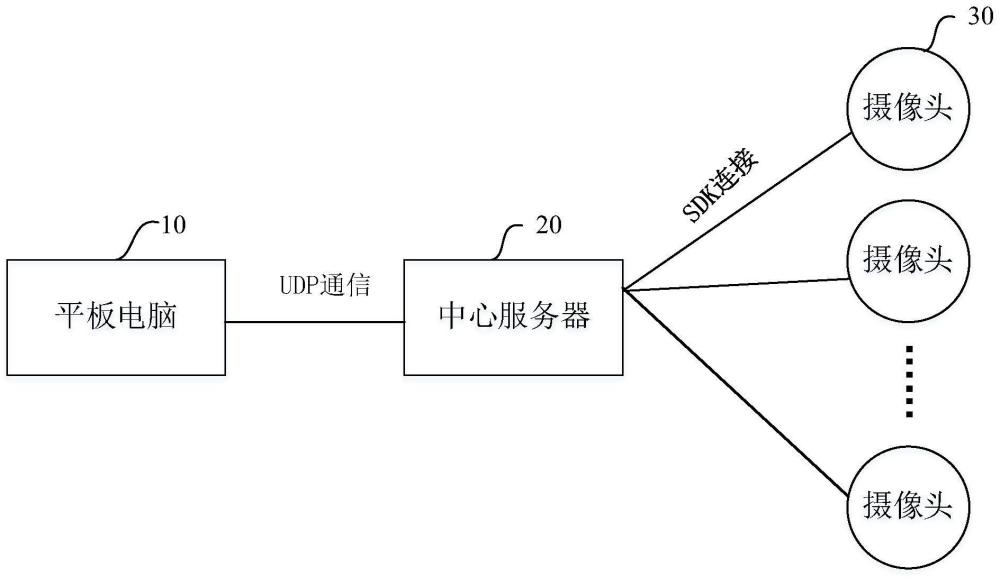 一种基于平板电脑与摄像头的语音会议系统和方法