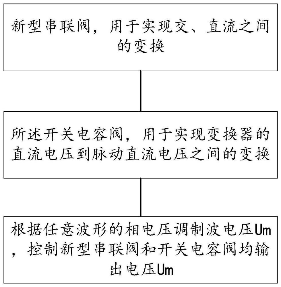 一种变换器的输出电压生成方法及系统