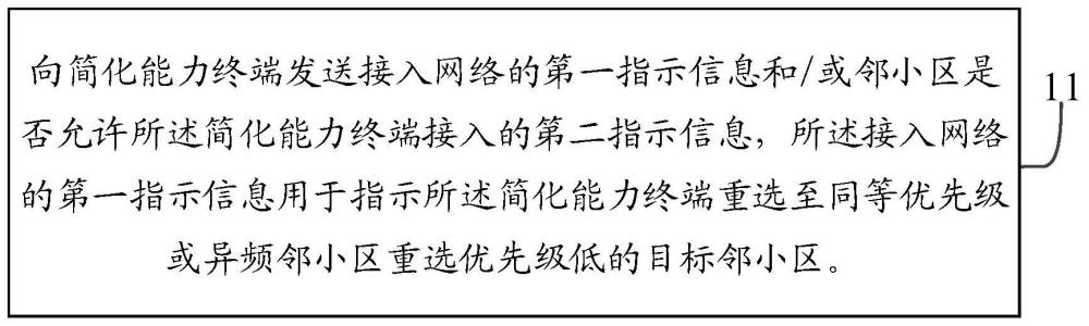 一种接入网络的指示方法、装置及设备