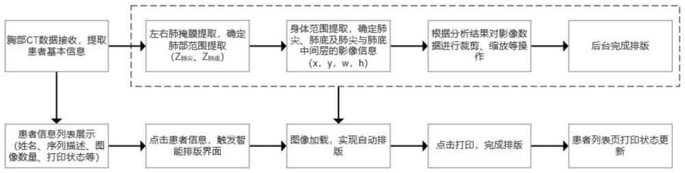 一种胸部CT胶片智能排版方法及系统