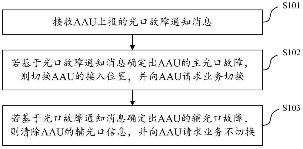 环形组网保护方法、装置、电子设备及存储介质