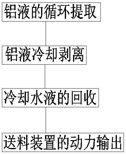 一种偏析提纯高纯铝工艺