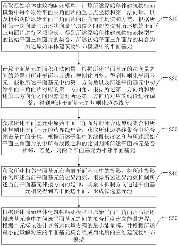 一种规则特征保持的建筑物Mesh模型简化方法