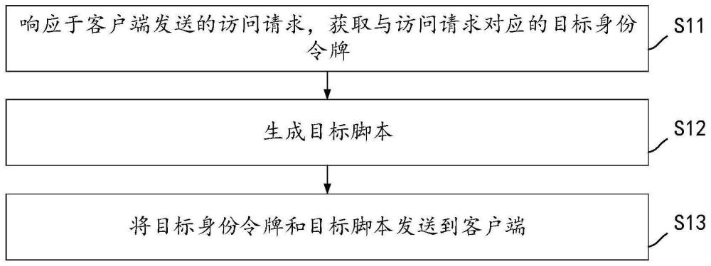 防御网络攻击方法及服务器、客户端