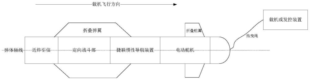 一种拖曳式硬杀伤主动防护武器及发射方法