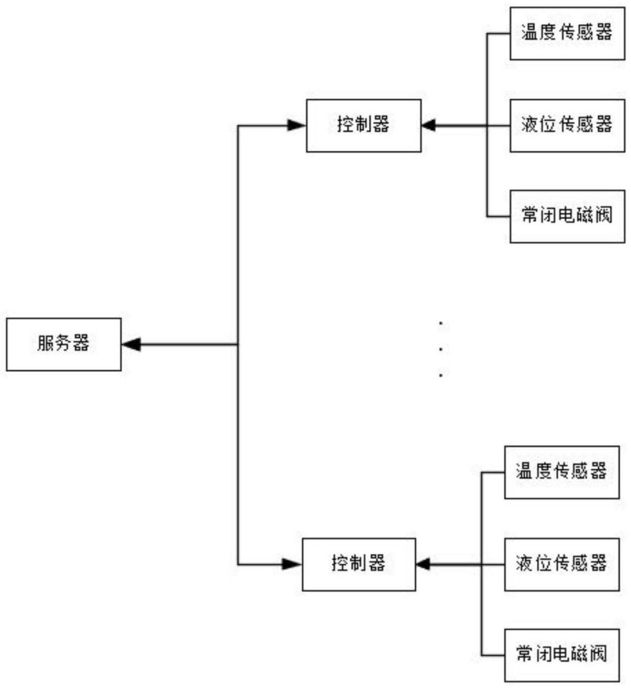 水套加热炉智能测控装置、系统及方法