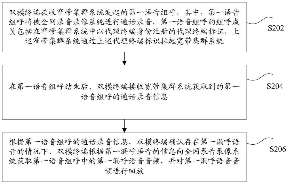 组呼语音的回放方法和终端设备