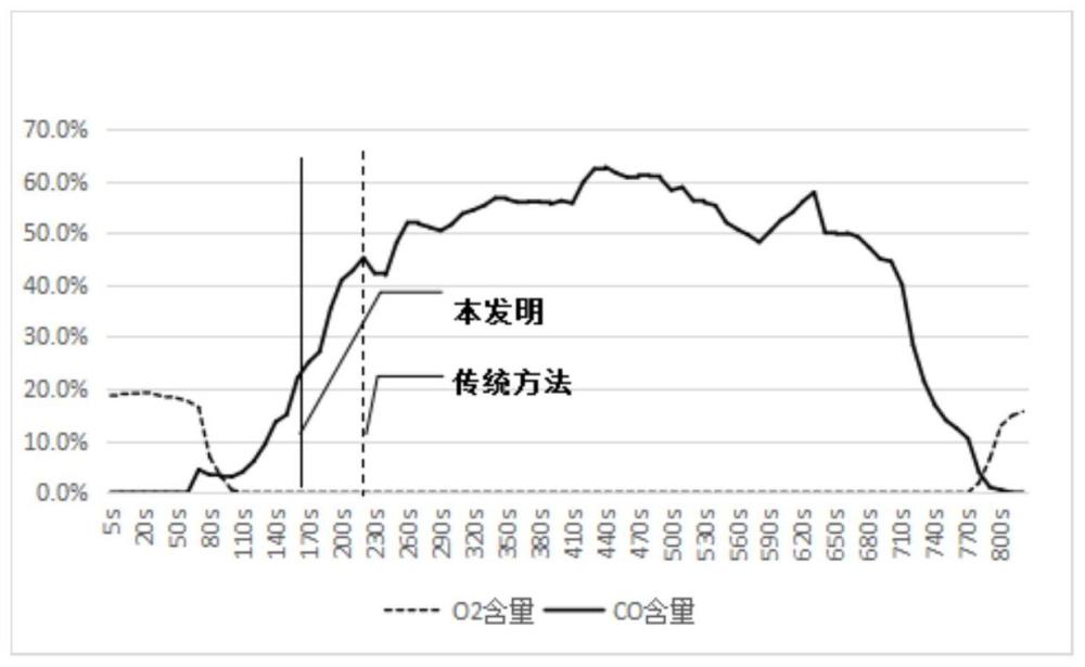 一种提高转炉煤气回收量的方法