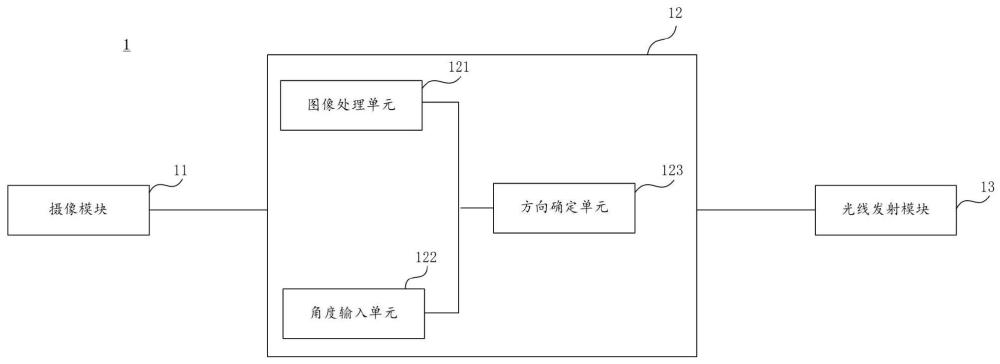 会阴剪切系统、会阴剪切位置定位方法、电子设备及存储介质