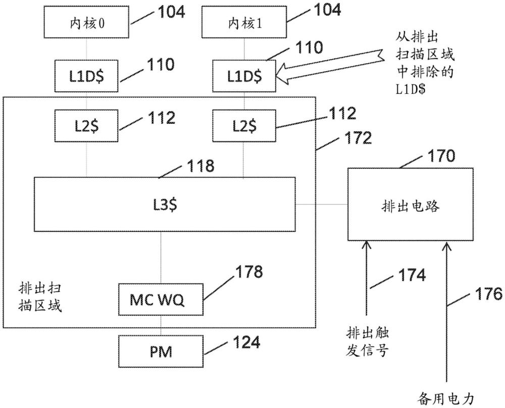 用于将脏高速缓存行排出到持久性存储器的排出操作