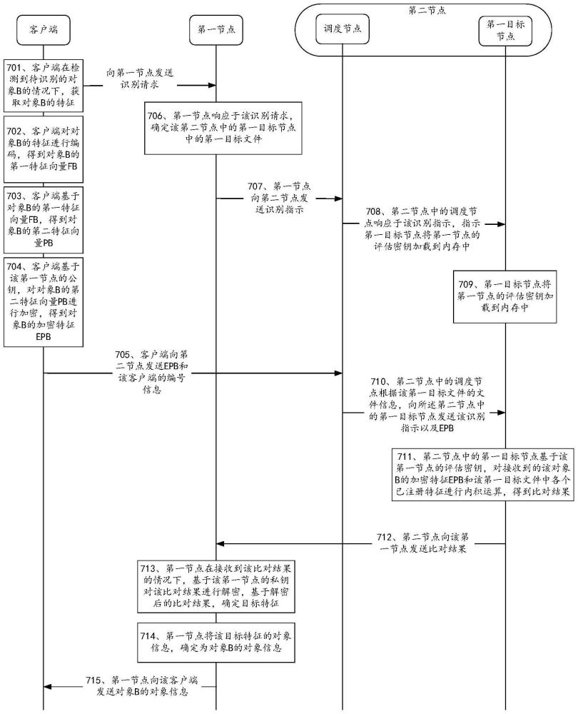 信息处理系统、方法、设备及存储介质