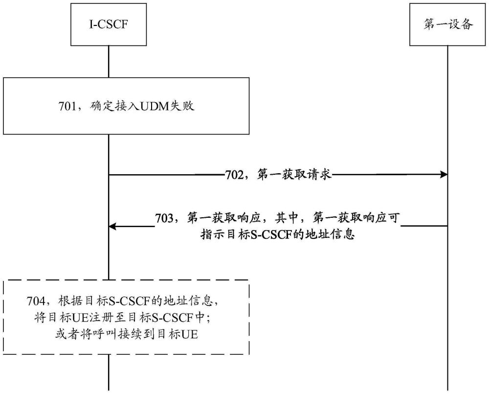 一种确定S-CSCF的方法及装置