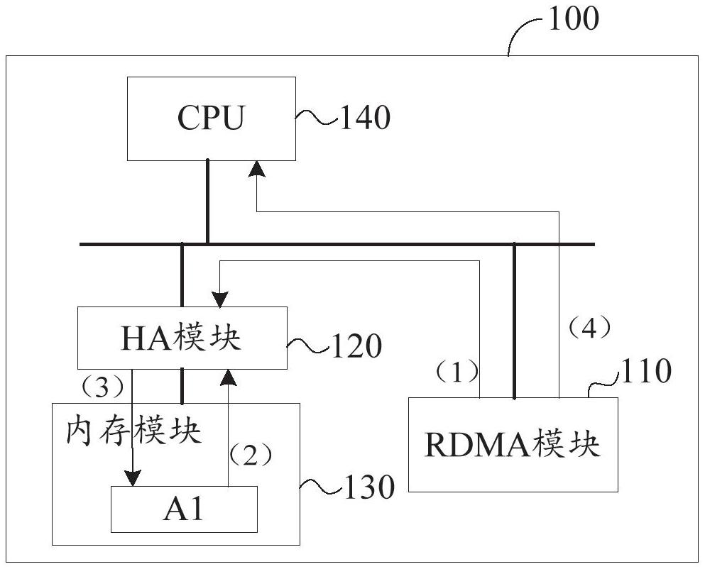 数据处理的装置和方法