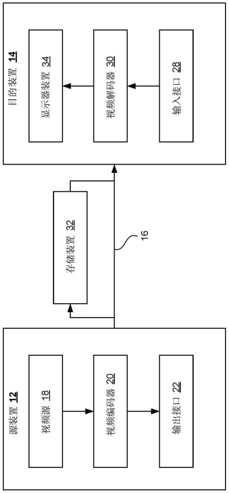 对视频信号进行解码或编码的方法、计算装置和存储介质