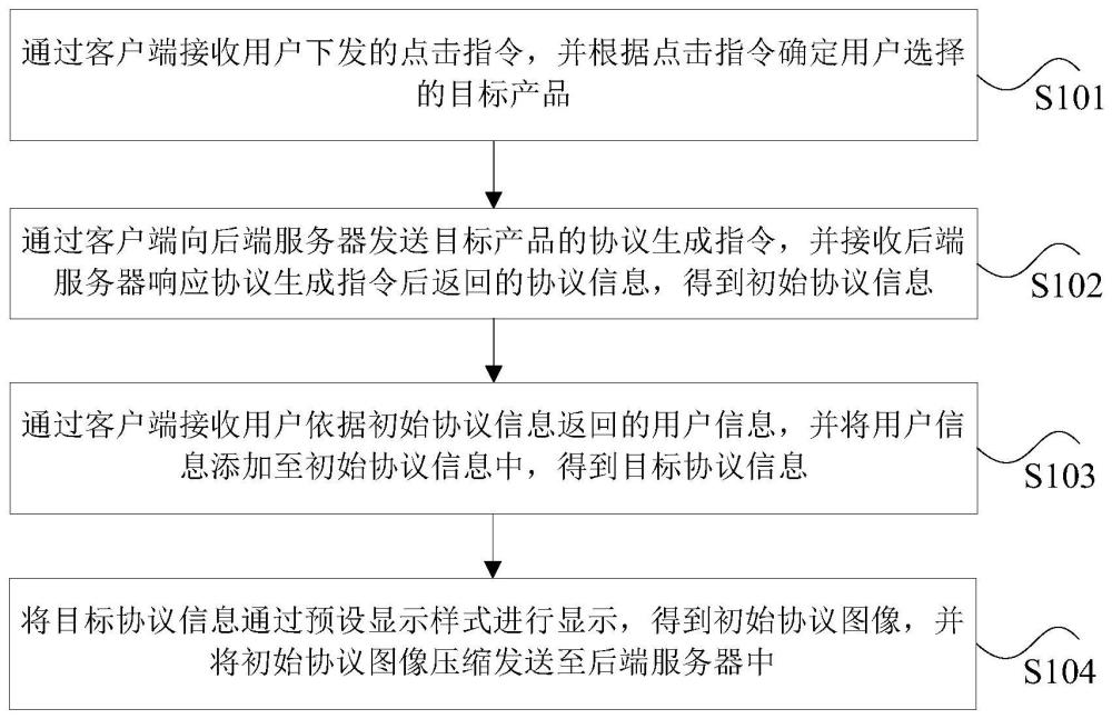 电子协议的生成方法、装置、存储介质以及电子设备