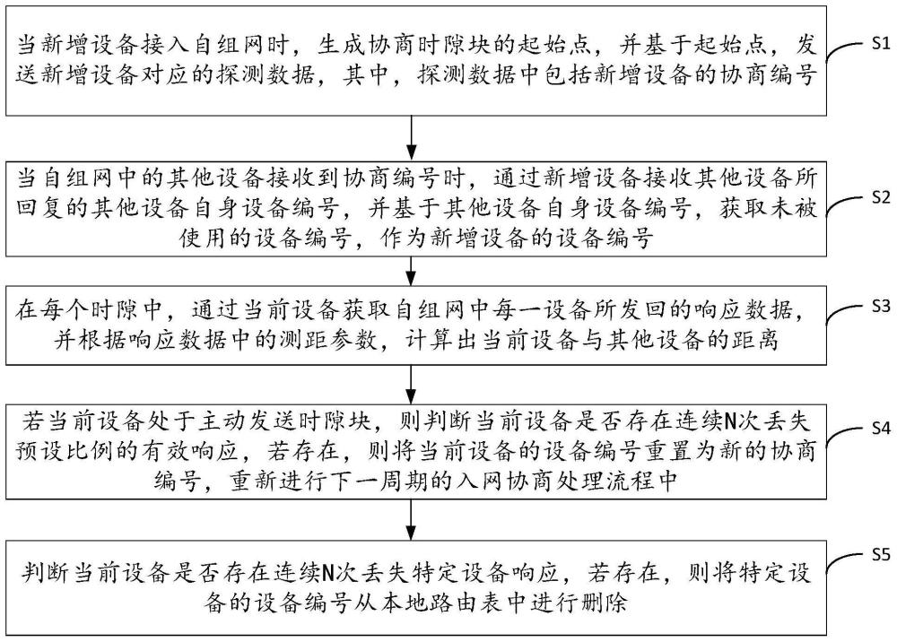 基于时间同步的设备间相互测距方法、装置、设备及介质