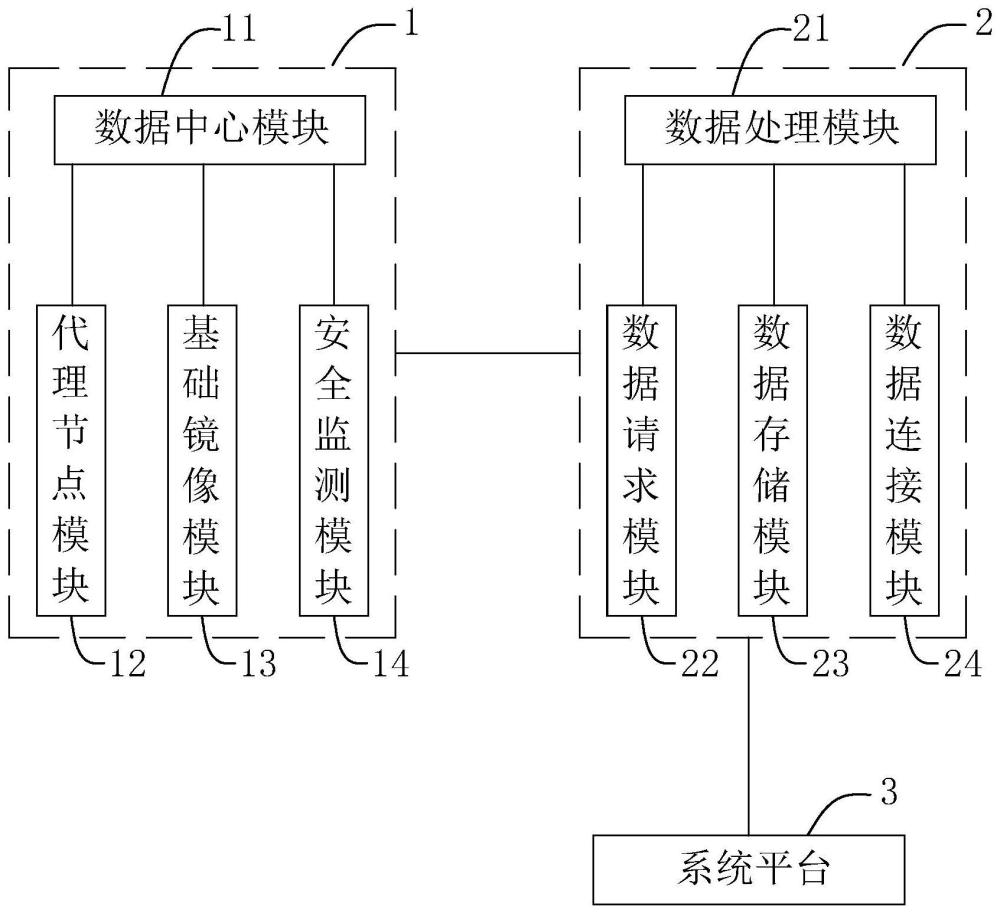 基于Tomcat的服务配置方法、系统、终端及存储介质