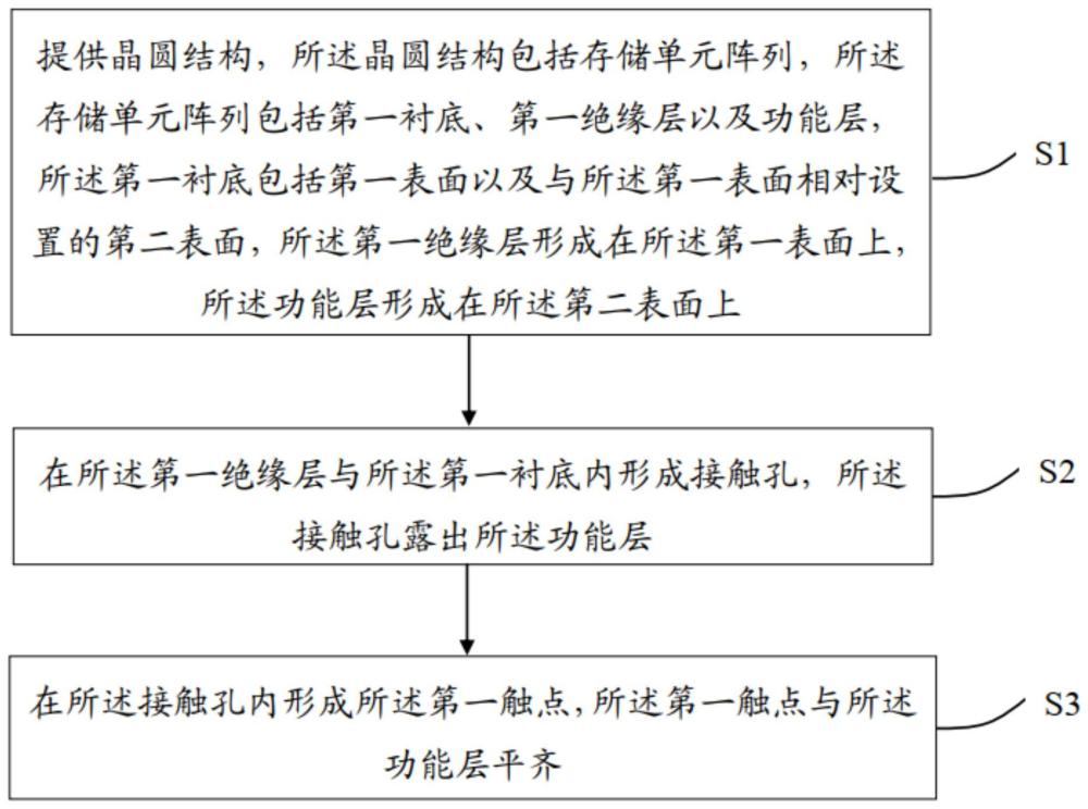 三维存储器及其制备方法