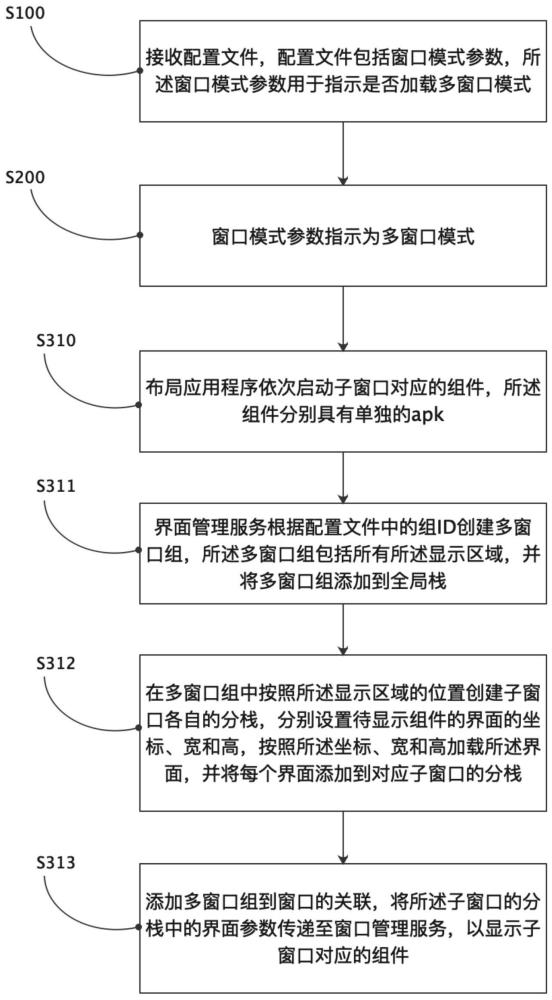 一种电子设备的组件显示方法及装置