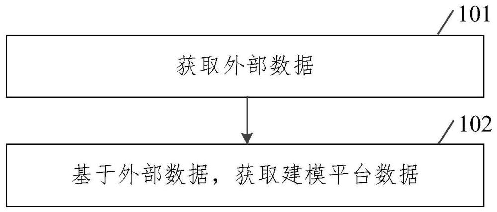 数据处理方法、装置、设备及存储介质