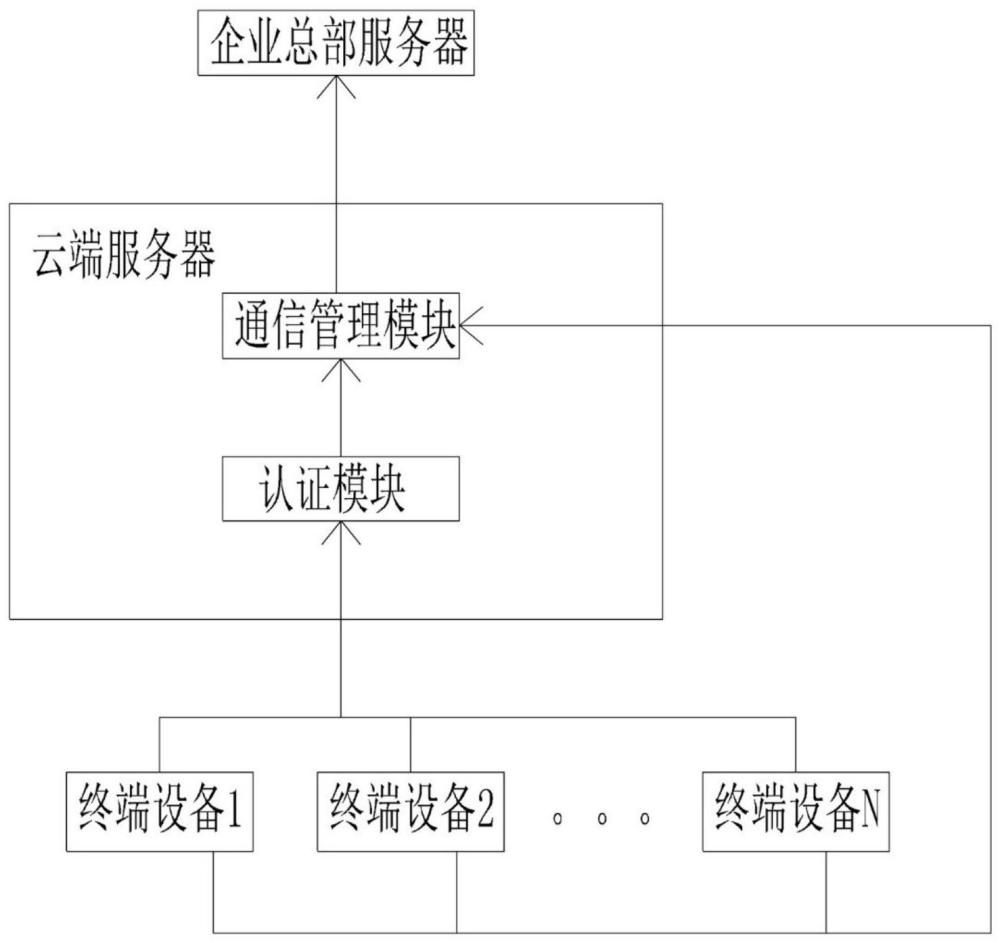 一种基于终端的访问策略控制方法