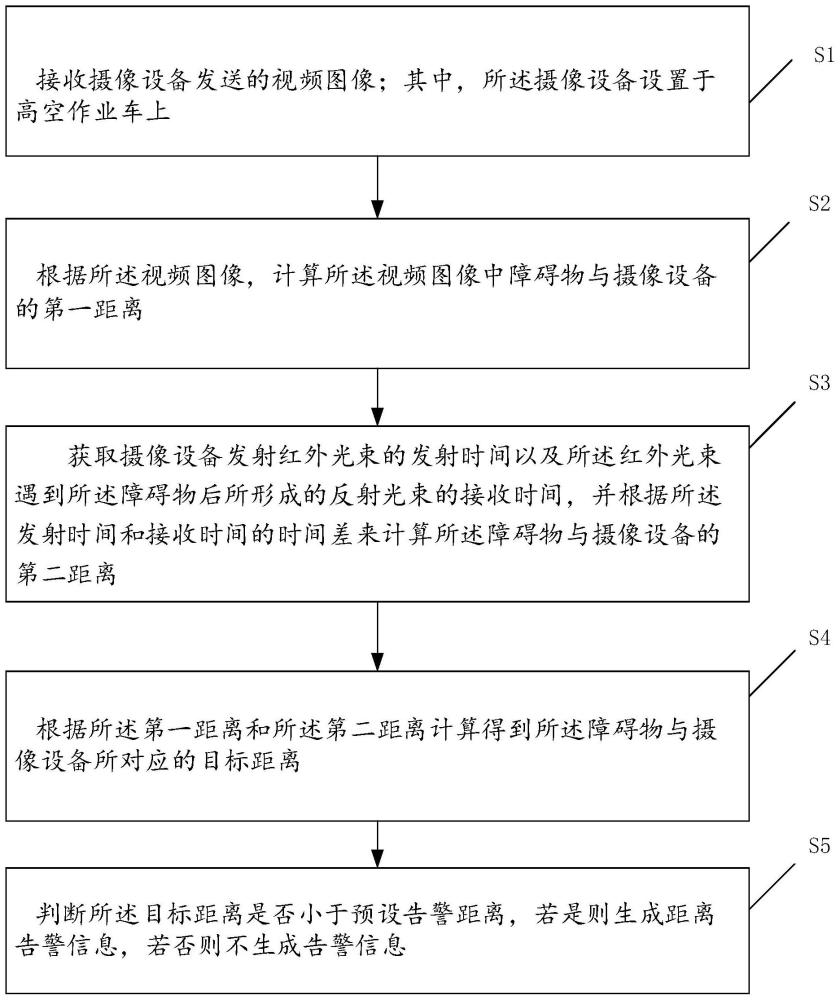 障碍物距离的监测方法、装置、终端设备和存储介质