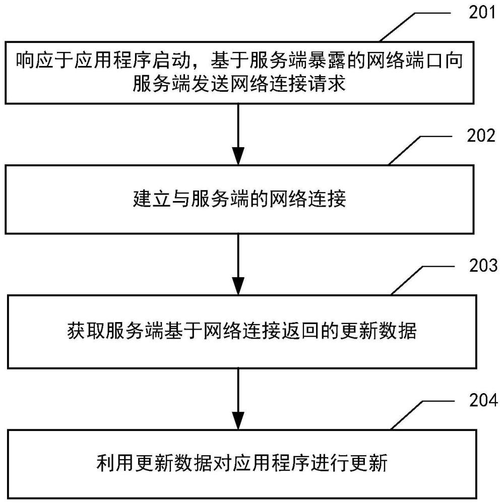 应用程序更新方法、计算设备及计算机存储介质