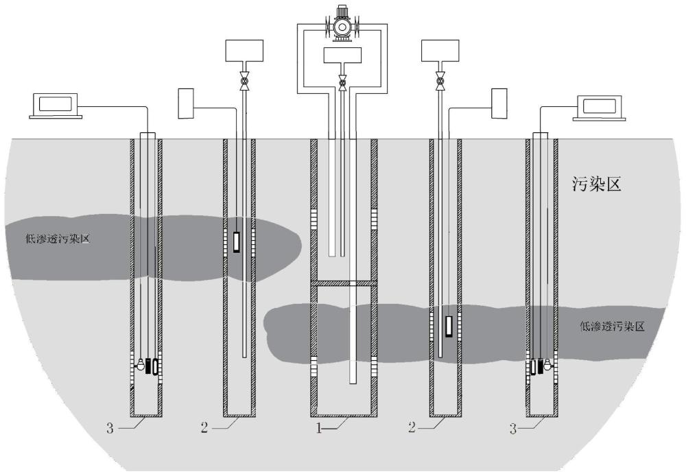 一种超声波辅助强化地下水循环井的修复系统及方法