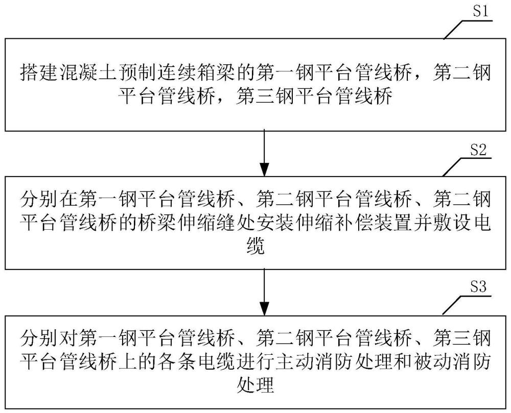 一种高压电缆随桥敷设方法