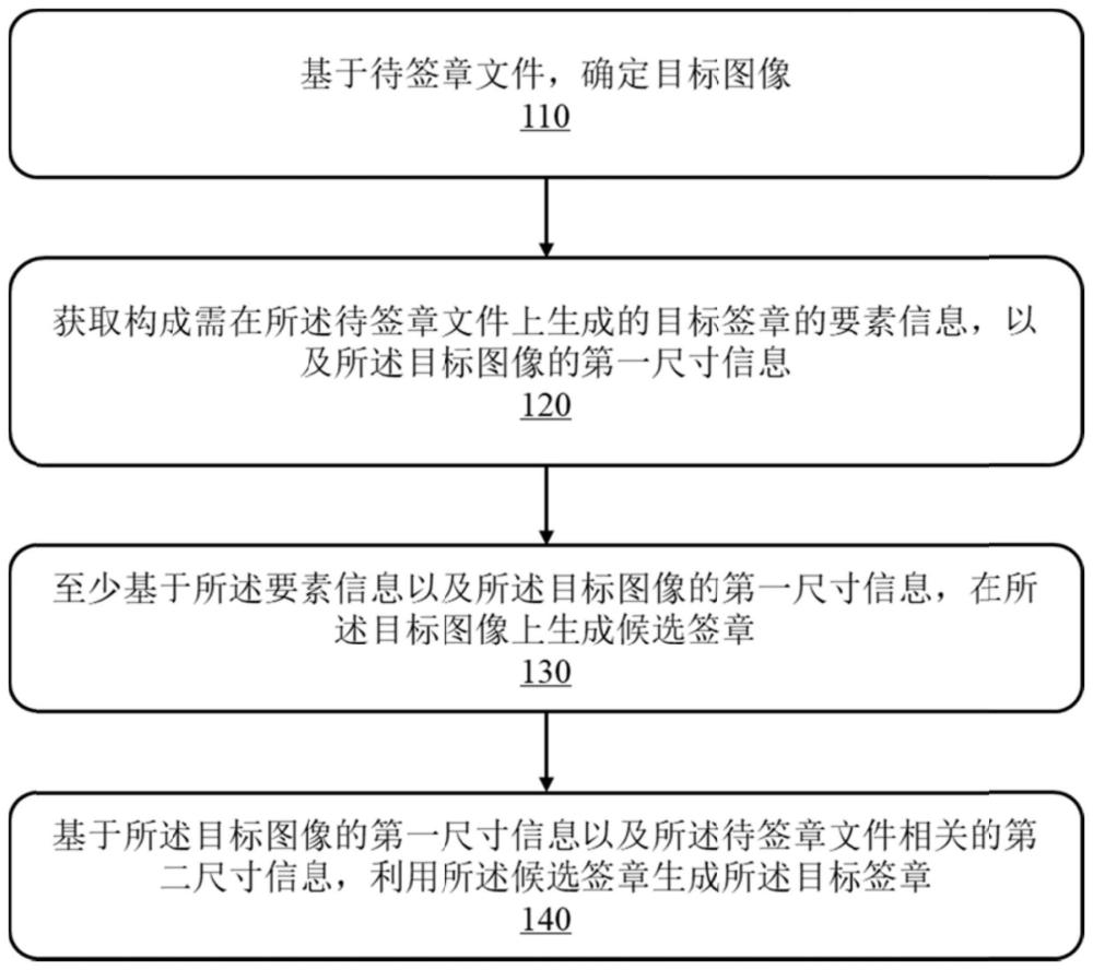 电子签章的生成方法、装置、设备及存储介质