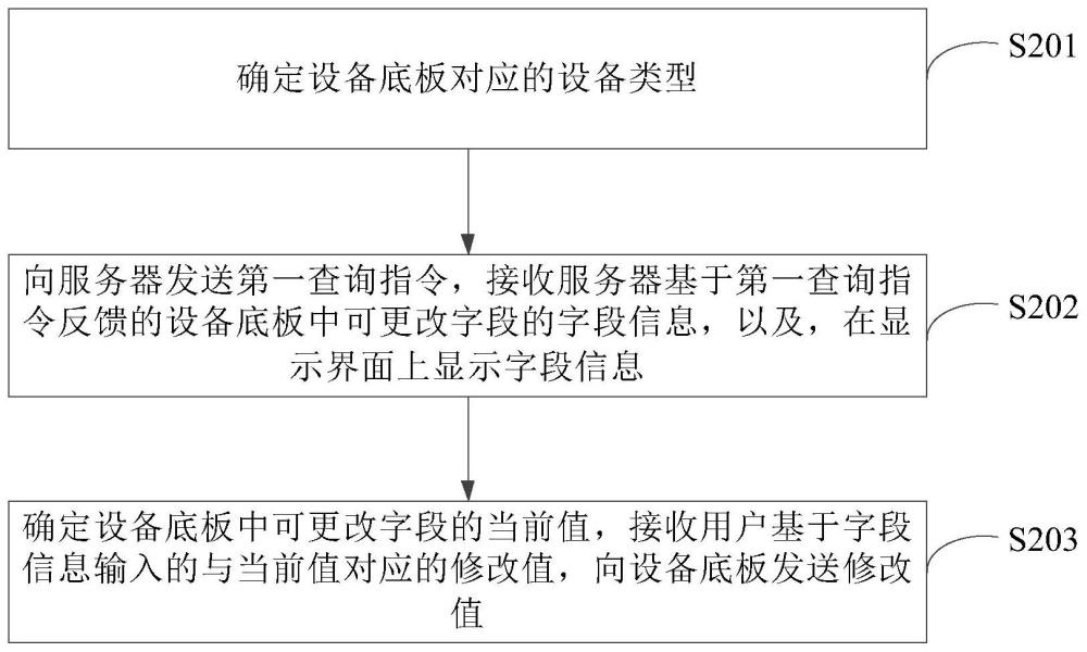 设备参数的修改方法、装置、设备及存储介质