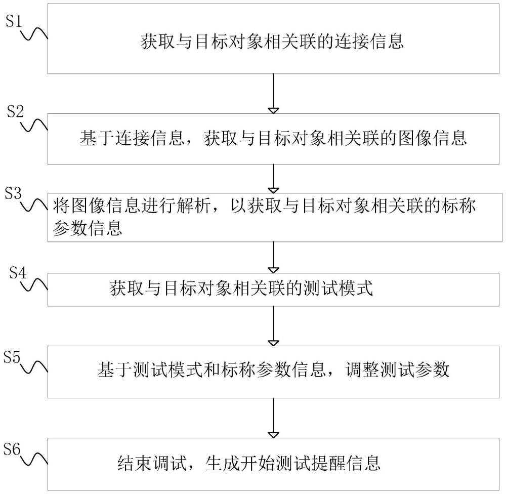 一种锂电池测试方法、装置、设备和存储介质