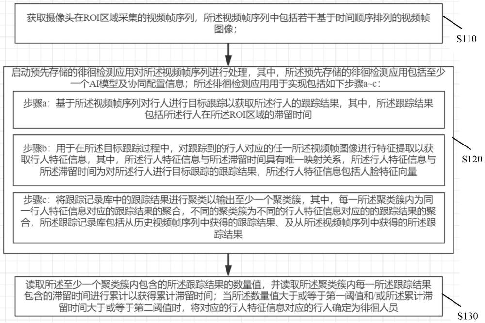 基于AI模型的徘徊人员检测方法、边缘设备和存储介质