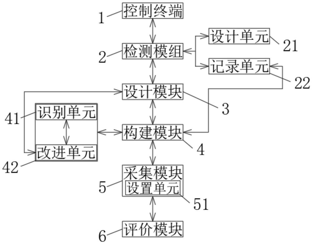 一种妇科治疗用盆底肌肉康复数据评价系统