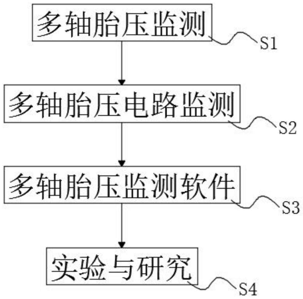 一种多轴胎压监测系统