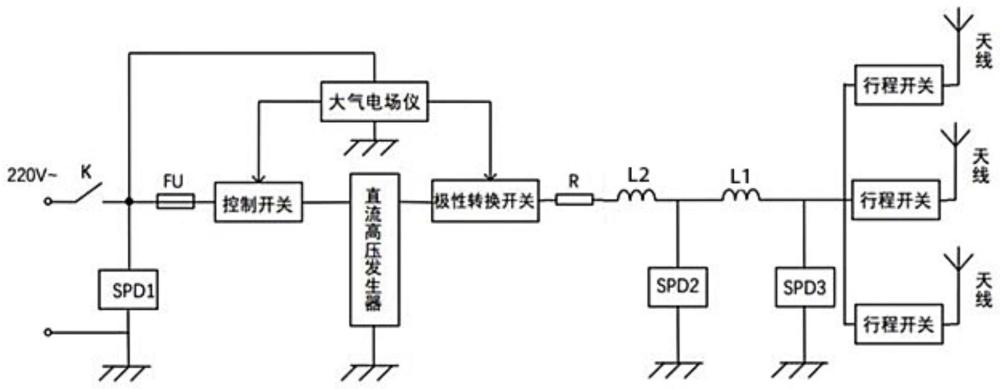 一种应用于风电机叶片的防雷系统