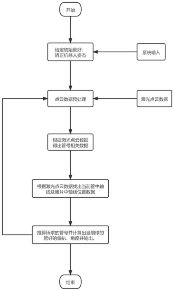 水冷壁爬壁机器人定位方法