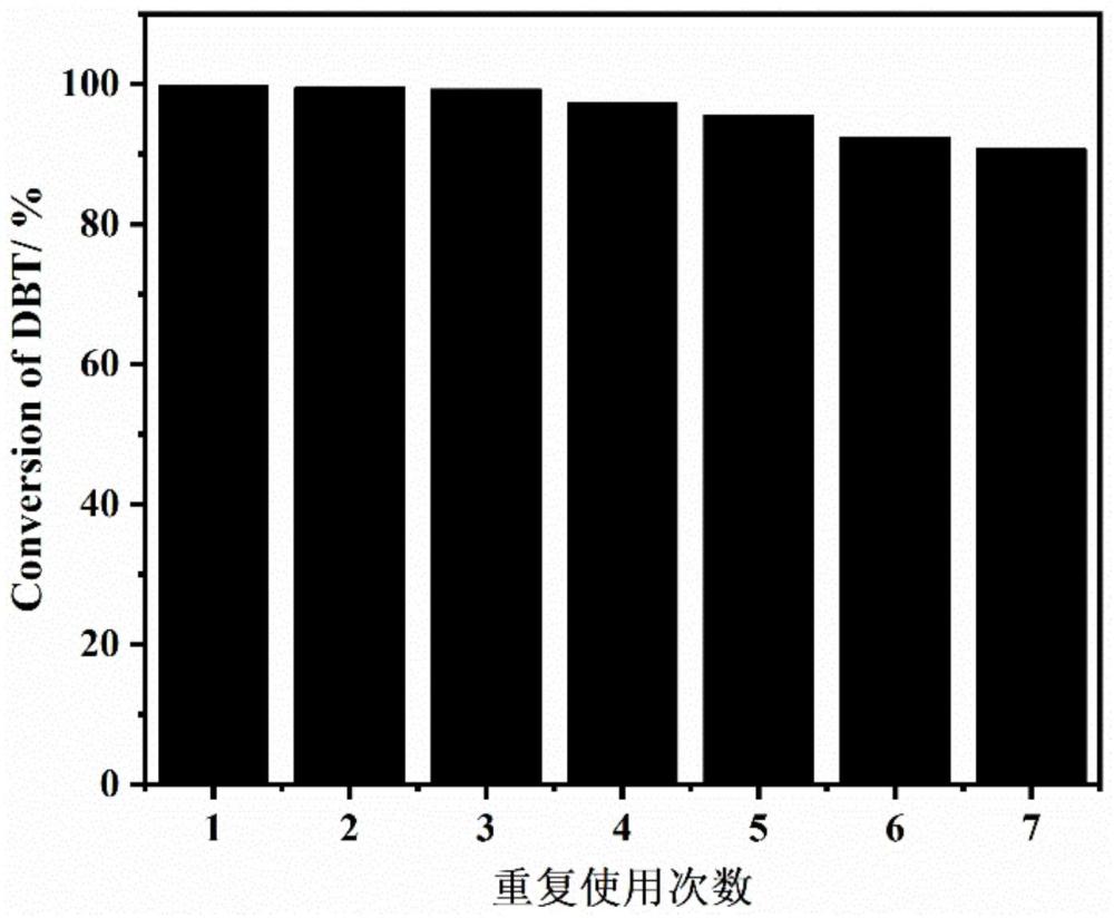 一种共价有机框架负载Anderson型杂多酸的方法和应用