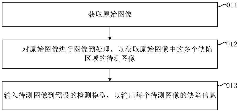 检测方法、检测装置、检测设备和计算机可读存储介质