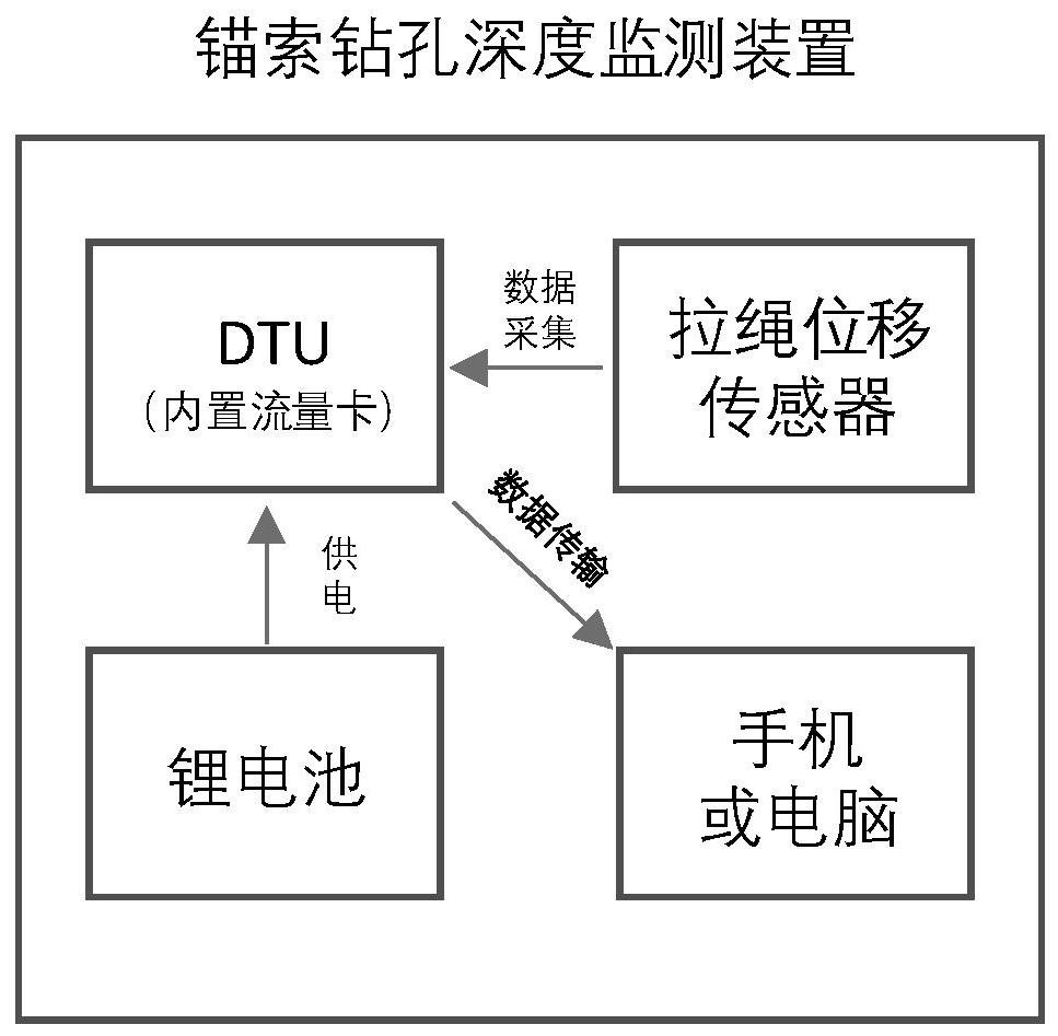 一种锚索锚固深度判别方法